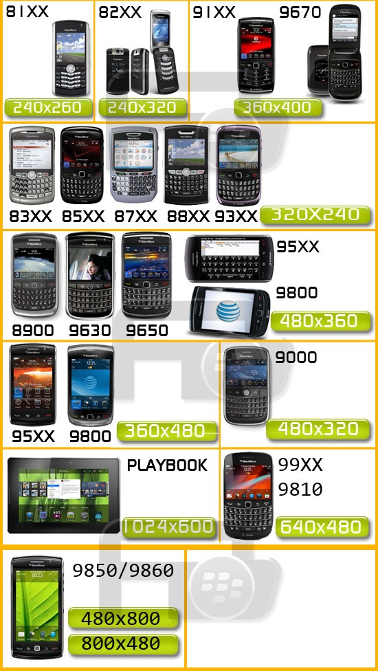 http://www.fondosblackberry.com/dimensiones.jpg